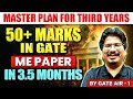 GATE 2025 Master Plan | How To Get 50+ Marks In GATE ME Paper? | GATE 2025