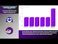 40k army win rates week of february 3rd 2025 warhammer tournament meta analysis