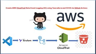 Terraform to create AWS CloudTrail for S3 data event log | GitHub Actions.