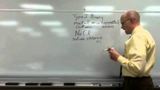 Naming Type 1 Binary Compounds