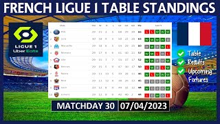 LIGUE 1 TABLE STANDINGS TODAY 2022/2023 | FRENCH LIGUE 1 POINTS TABLE TODAY | (07/04/2023)