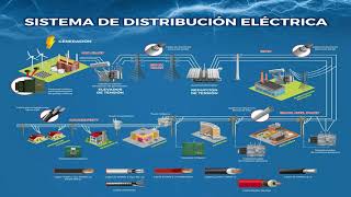 VIAKON-PROLEC Selección y aplicación de conductores para baja tensión