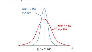 Sampling Distributions - Part 3
