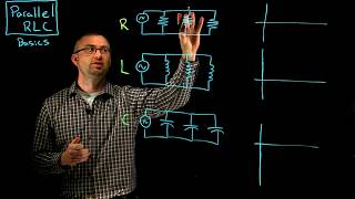 Parallel RLC: Basics