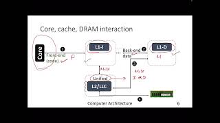 Lecture 33: Cache optimizations