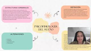 Psicofisiología del sueño