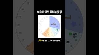 내신 1점대의 연휴 공부 루틴 【motemote｜#shorts】