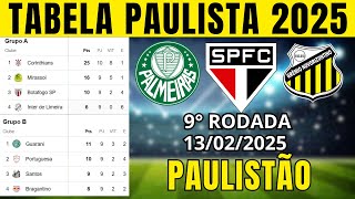 TABELA CLASSIFICAÇÃO DO PAULISTÃO 2025 - TABELA DO CAMPEONATO PAULISTA HOJE 2025 | PAULISTÃO 2025