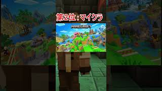 【まさかの結果!?】みんなが好きなゲームランキング！！#マイクラ #shorts  　　#minecraft #ランキング