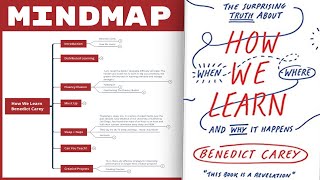 How We Learn - Benedict Carey (Mind Map Book Summary)