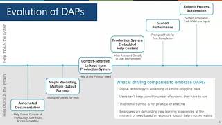 Understanding Digital Adoption Platforms