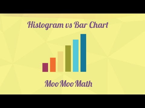 When should you use a histogram instead of a bar graph?