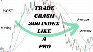 Secret Behind Moving Average Strategy Exposed on Crash 300 Index