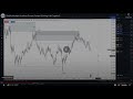 mastering market structure how i predicted a massive crash 2 years ago