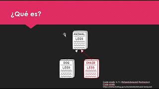 Code Smells - Refused Bequest