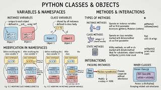Python OOP Deep Dive: Classes, Objects, & Namespaces