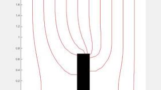 Computing velocity potential by solving Laplace equation