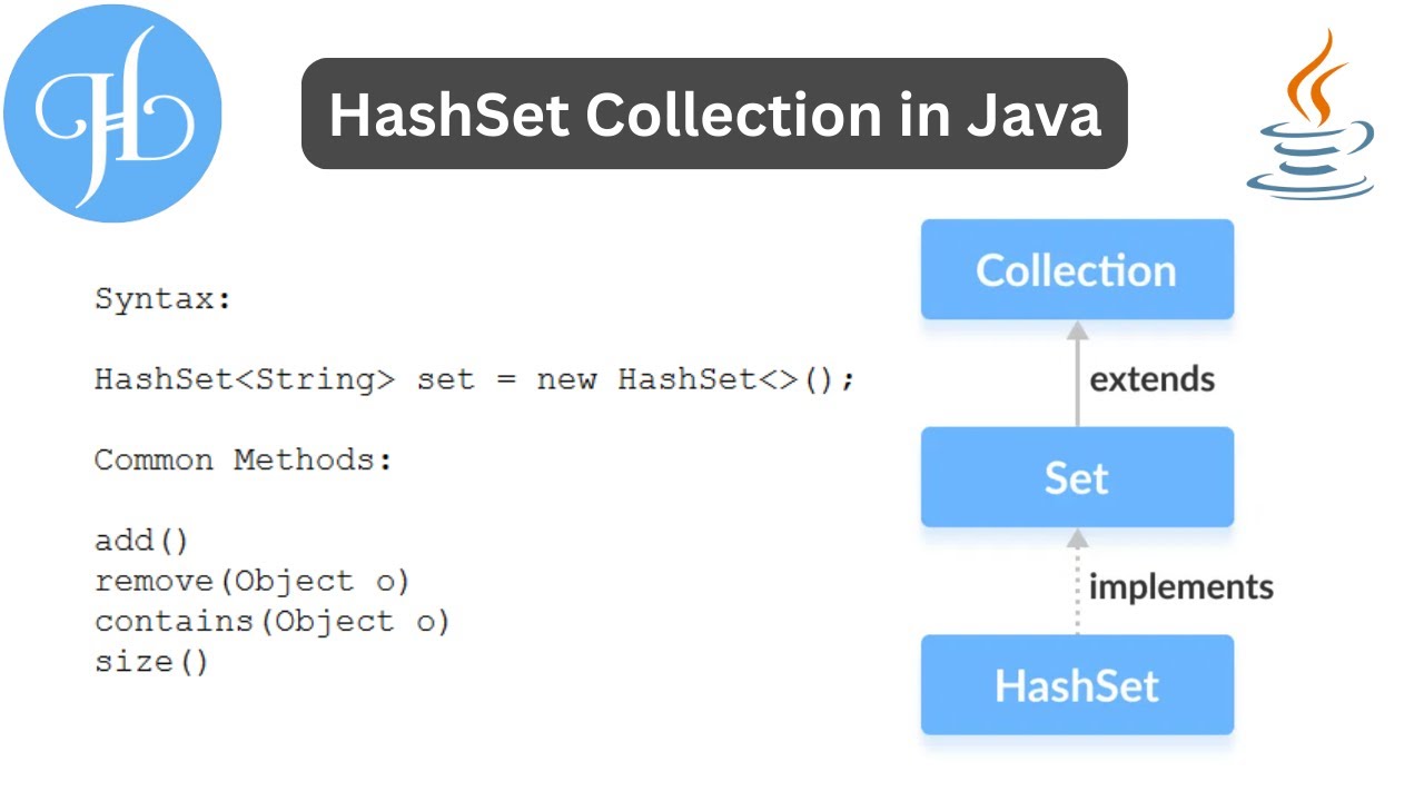 Hashset In Java And It S Uses With Example Youtube