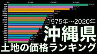 【土地の価格ランキング】沖縄県編