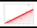 Gradient Descent Implemented in Python