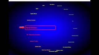 JavaFX - Lottery Wheel