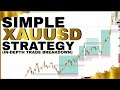 Best Forex Trading Strategy For XAUUSD (GOLD)