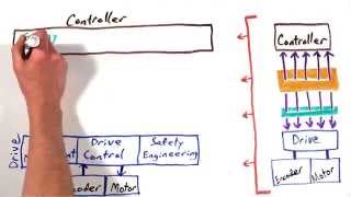 MinutePROFINET: PROFINET in Motion Control Applications | Drives, Motors, Robots, and More