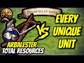 ARBALESTER (Ethiopians) vs EVERY UNIQUE UNIT (Total Resources) | AoE II: DE