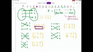 Grup Permutasi|Definisi dan Contoh