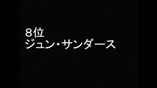 「ゲートキーパーズ」 好きなキャラクター ランキング