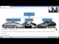 Inheritance & Polymorphism in Java (7.4)