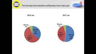 Уул уурхай Эрчим хүчний Политехник Коллеж