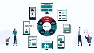 InteliChart Patient Portal