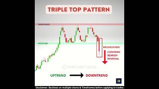 Triple Top Chart Pattern | Bearish reversal pattern | Triple Top Pattern