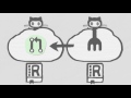 Git Basics: GitHub Pull Requests