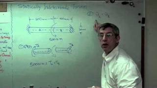 Statically Indeterminate Torsion - Brain Waves.m4v