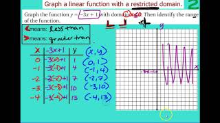 Linear 4.2b Graphing With a Restricted Domain
