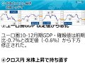 fxテキスト動画「ドル 円、米金利睨みの展開続く」 外為トゥデイ 2021年3月10日号