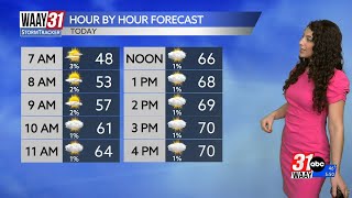 Above average warmth, increasing clouds for your Tuesday
