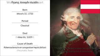 Last Words and Cause of Death of Famous Composers