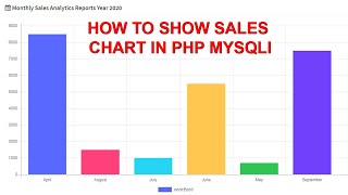 How to Insert Charts Dynamically in PHP MySqli | Implementation of Graphs or Charts in PHP [tagalog]