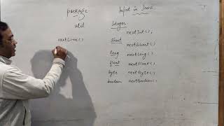 Input in Java using Scanner Class. #class10th, ICSE ,BlueJ #4