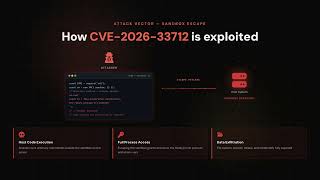 CVE-2026-33712: SSRF in Typebot.io