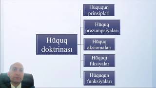 Hüquq nəzəriyyəsi - \