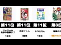 【ランキング】漫画歴代発行部数ランキング【比較】