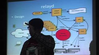 Reyk Floeter: OpenBSD relayd (P6B, AsiaBSDCon 2013)