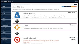 Map Attack Chains to MITRE ATT&CK In Minutes Using AttackForge