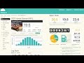 How to Track Gas Usage Miles Per Gallon (www.Fuelly.com Review) How to Track Gas Usage Miles Per Gallon (www.Fuelly.com Review)