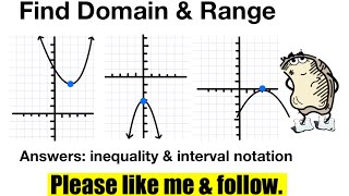 Domain and range from the graph of a quadratic function (inequality & interval notation)
