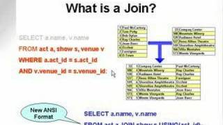learning oracle application developer 93